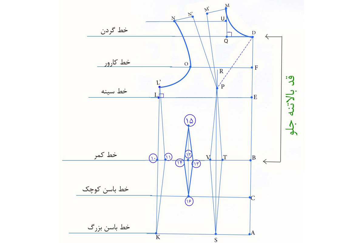 کشیدن-الگوی-جلو-بر-روی-کادر-رسم-شده