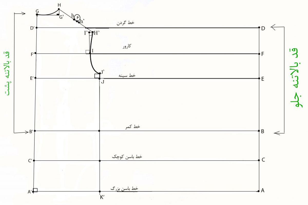 کشیدن-الگوی-پشت-بر-روی-کادر-رسم-شده