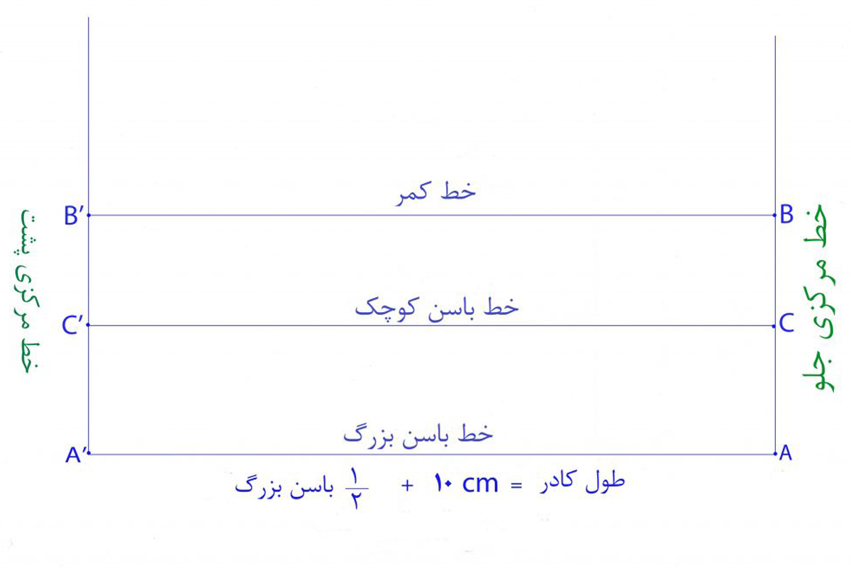 کشیدن-کادر-اولیه-الگوی-پایه