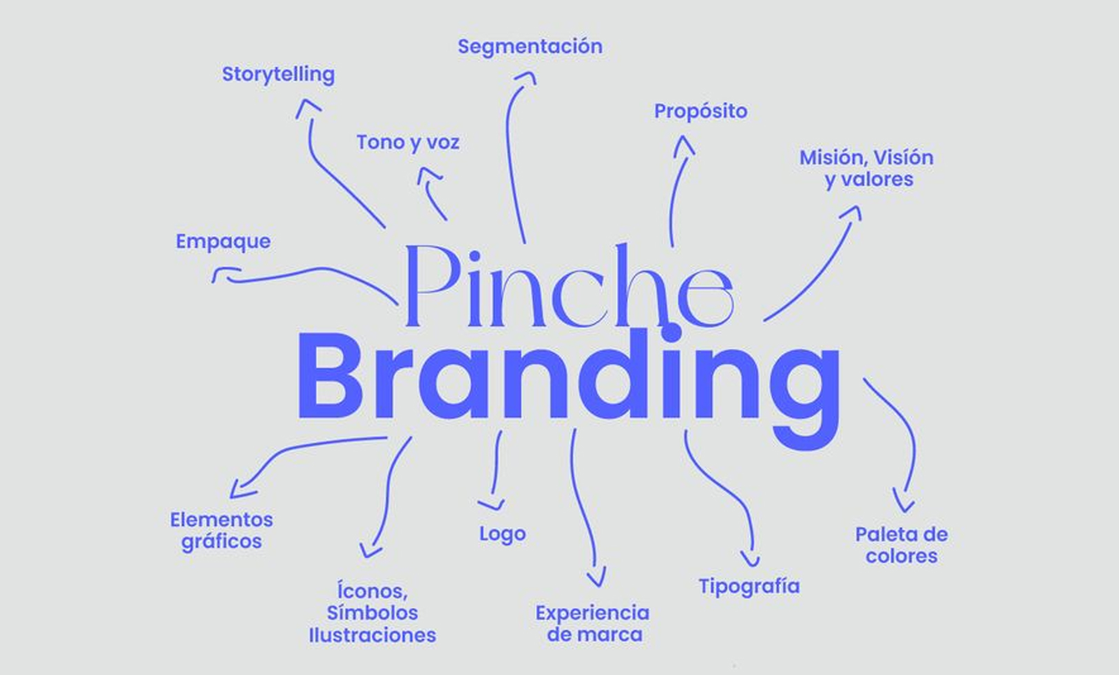 تاثیر مدیریت بر تصویر برند