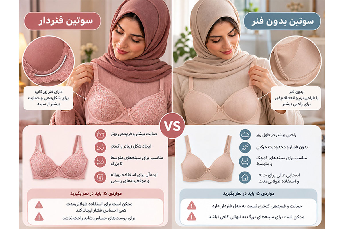 تفاوت فنردار و بدون فنر